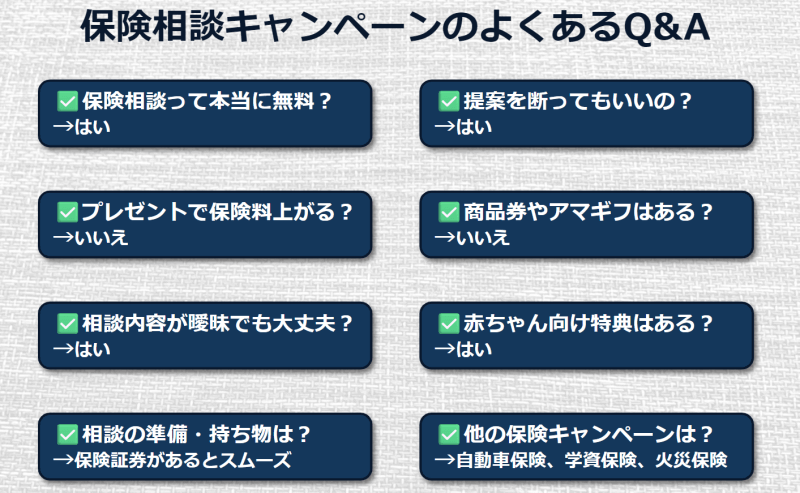 保険相談キャンペーンに関するよくある質問と回答